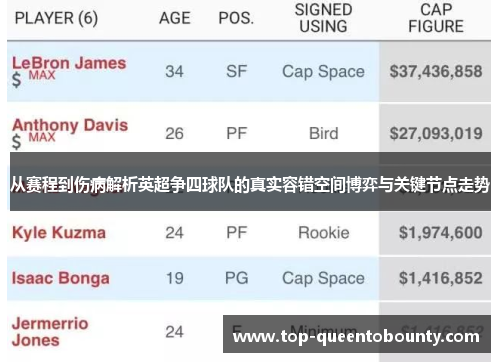 从赛程到伤病解析英超争四球队的真实容错空间博弈与关键节点走势