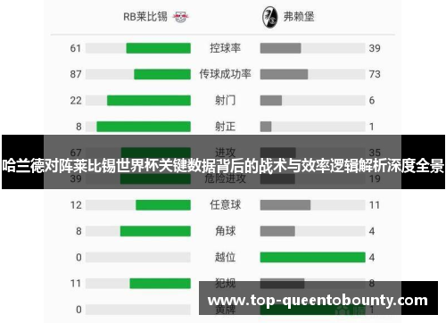 哈兰德对阵莱比锡世界杯关键数据背后的战术与效率逻辑解析深度全景