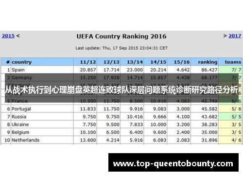 从战术执行到心理崩盘英超连败球队深层问题系统诊断研究路径分析