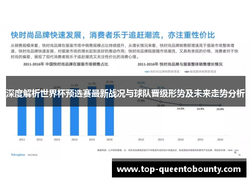 深度解析世界杯预选赛最新战况与球队晋级形势及未来走势分析