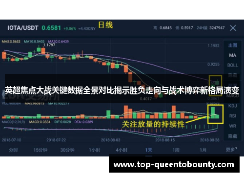 英超焦点大战关键数据全景对比揭示胜负走向与战术博弈新格局演变