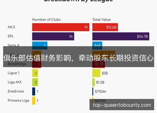 俱乐部估值财务影响,牵动股东长期投资信心 俱乐部估值财务影响,牵动股东长期投资信心