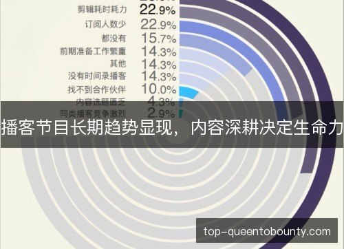 播客节目长期趋势显现,内容深耕决定生命力 播客节目长期趋势显现,内容深耕决定生命力