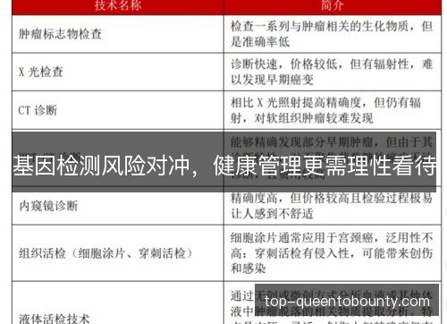 基因检测风险对冲,健康管理更需理性看待 基因检测风险对冲,健康管理更需理性看待